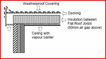 Cold roof diagram, compare to warm roof